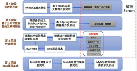 程序員入門(mén)大數(shù)據(jù)開(kāi)發(fā)實(shí)戰(zhàn) 北京軟件開(kāi)發(fā)的必讀叢書(shū)推薦