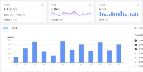 數(shù)據(jù)分析產(chǎn)品同比與環(huán)比設(shè)計(jì)要點(diǎn) 實(shí)現(xiàn)精準(zhǔn)趨勢洞察