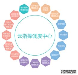 智慧環(huán)保 數(shù)據(jù)分析與處理的核心驅(qū)動力